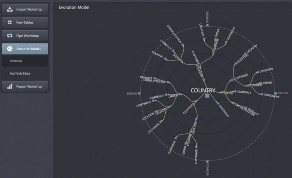re-one-visualization